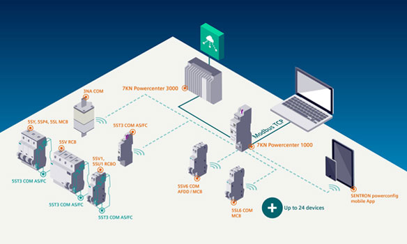 System_overview_SENTRON_584x350.jpg